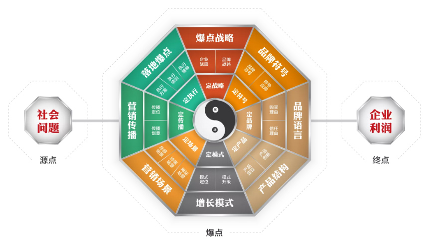 微信分銷(xiāo)系統(tǒng)