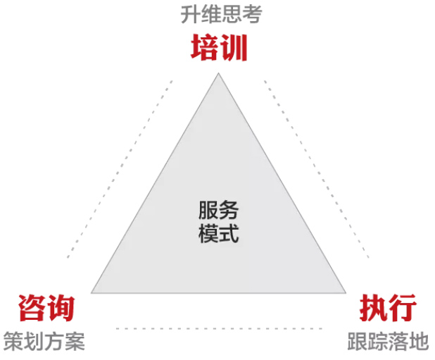 微分銷(xiāo)微分銷(xiāo)系統(tǒng)